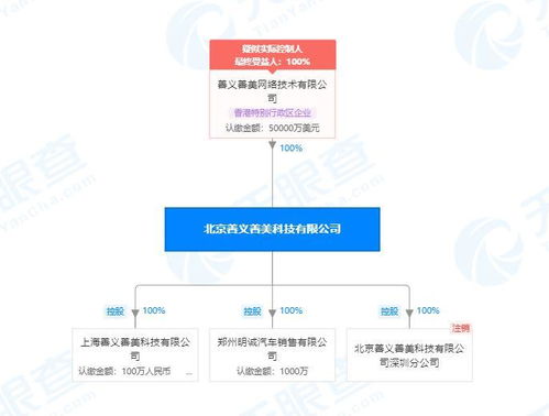 人人車關聯公司被列為被執行人，金額超1500萬涉及計算機軟件開發
